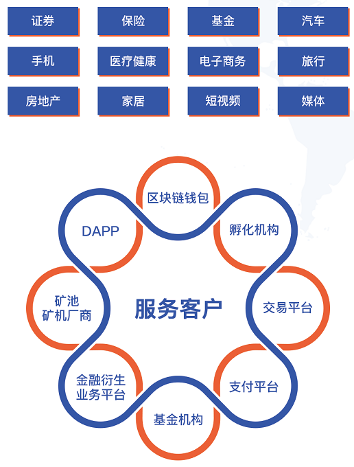 托管