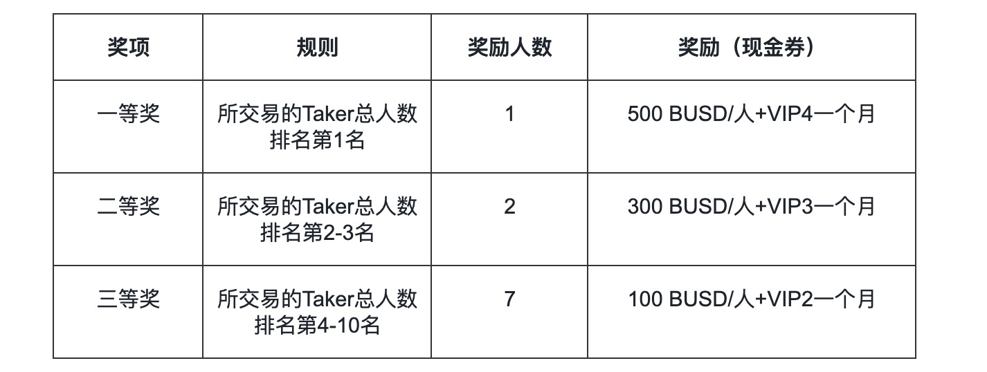 binance