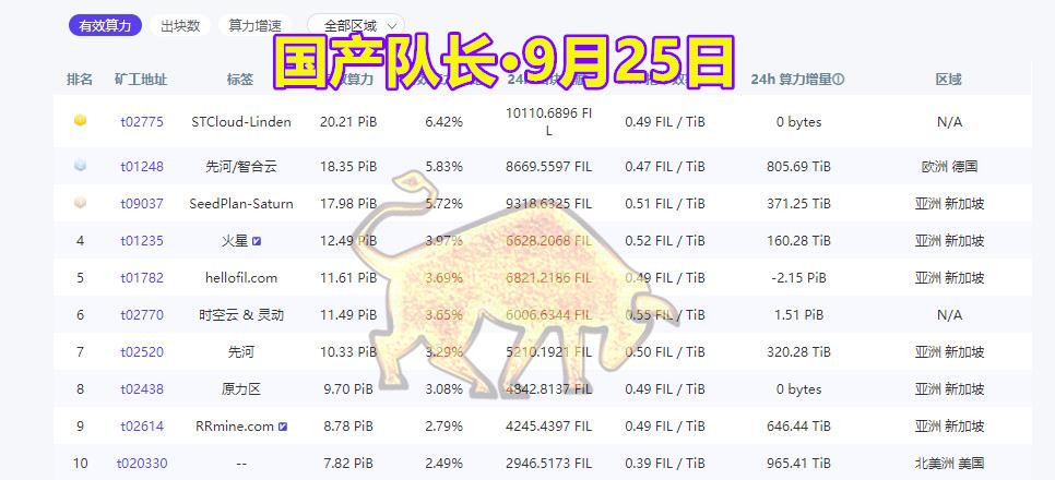 节点