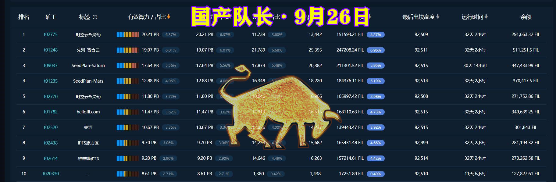 节点