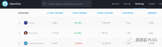 NFT+DeFi挖矿最全指南