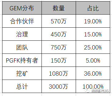 NFT+DeFi挖矿最全指南