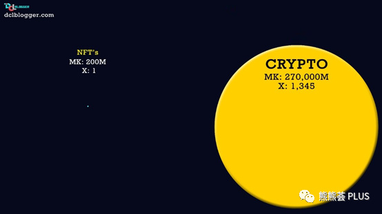 NFT+DeFi挖矿最全指南