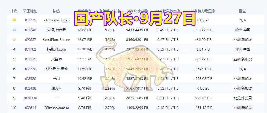节点