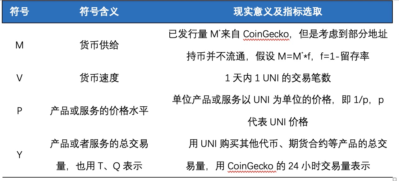 UNISWAP