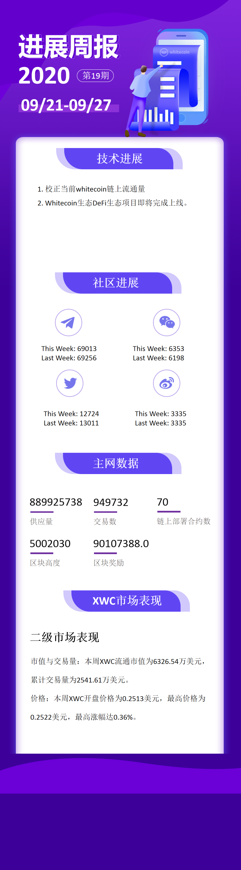 白币
