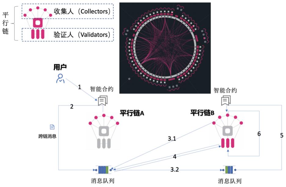 币世界-一文了解XCMP：Polkadot链间消息传输协议