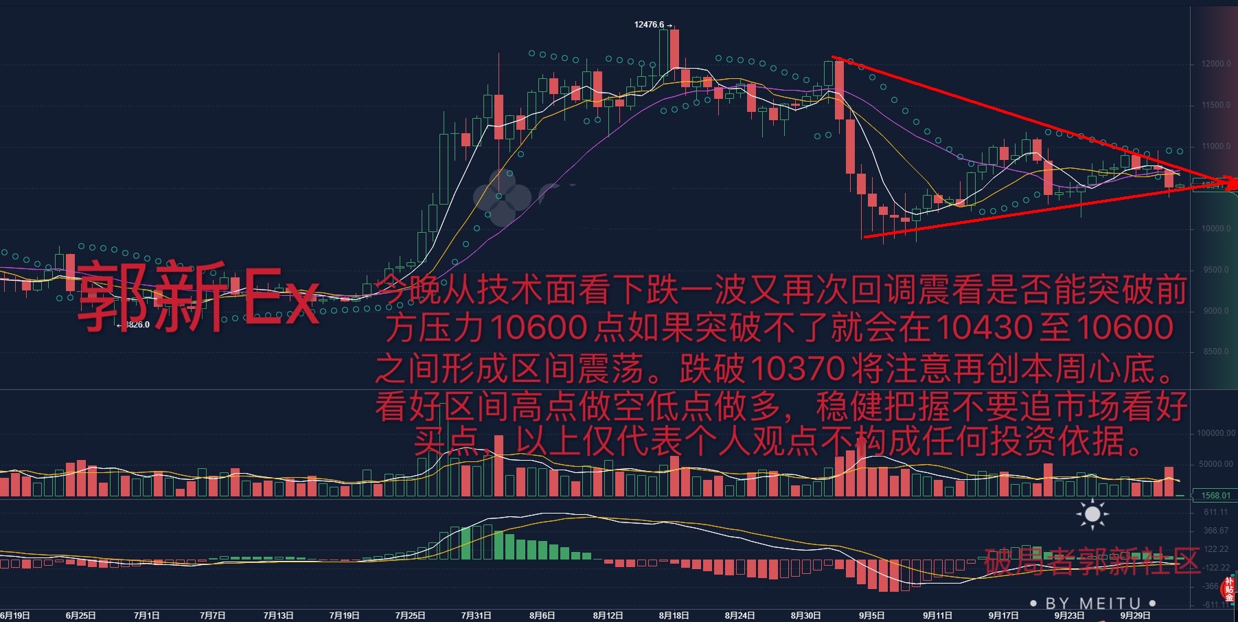 比特币
