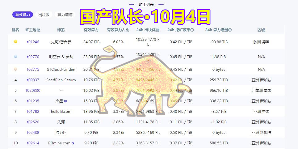 节点