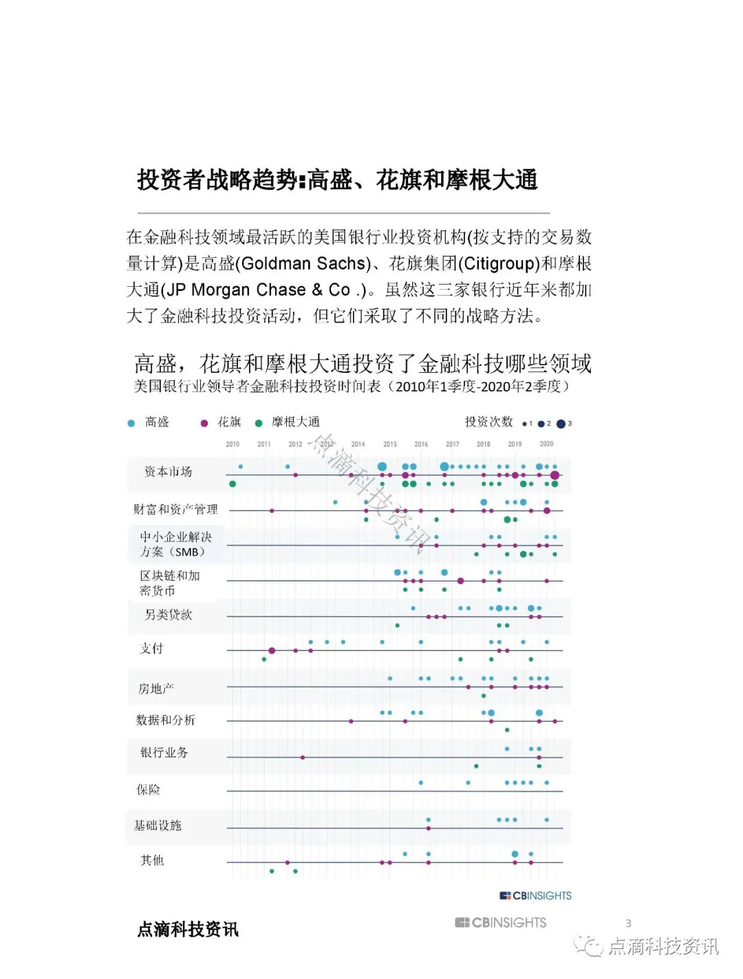 金融科技