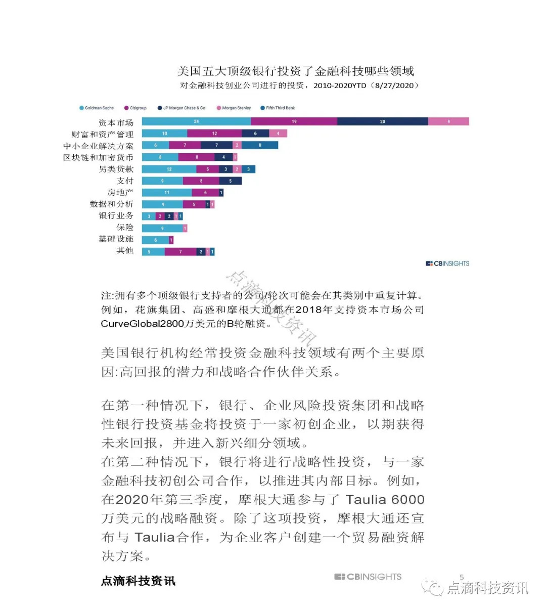 金融科技