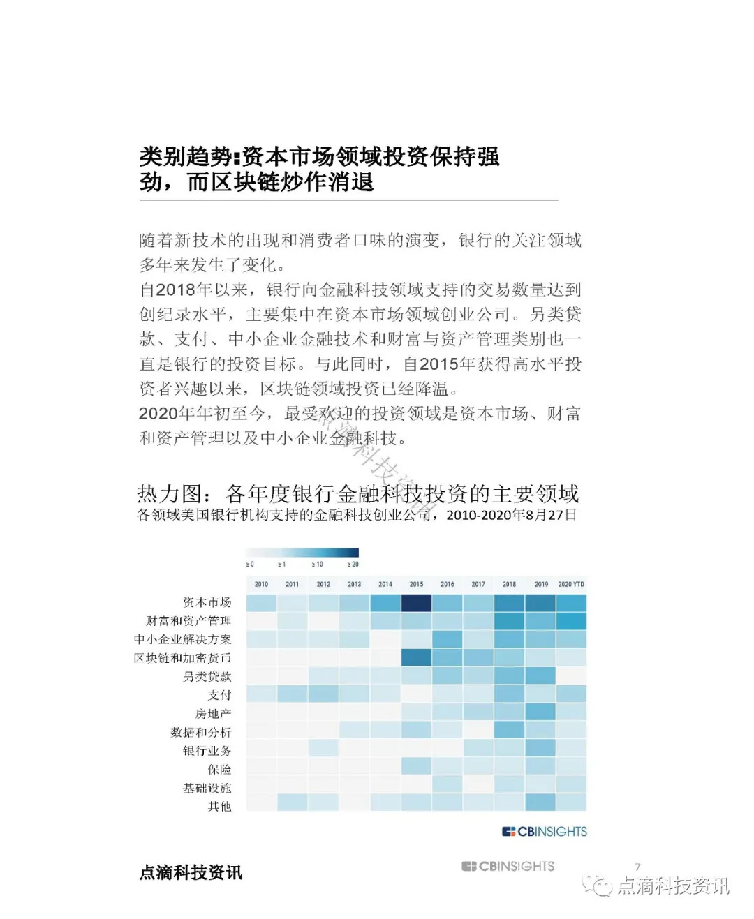 金融科技