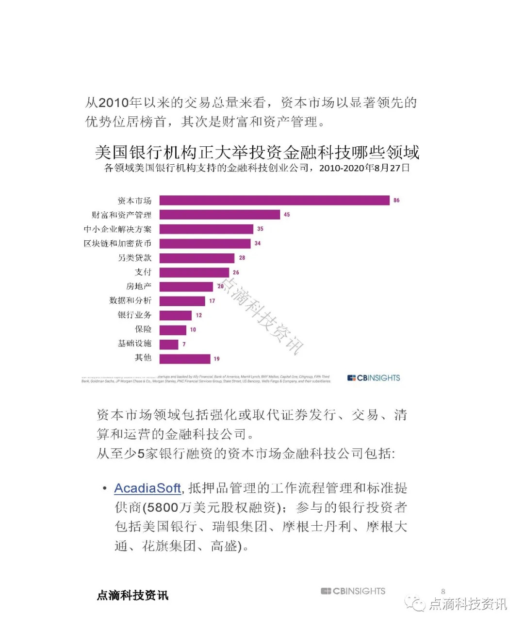 金融科技