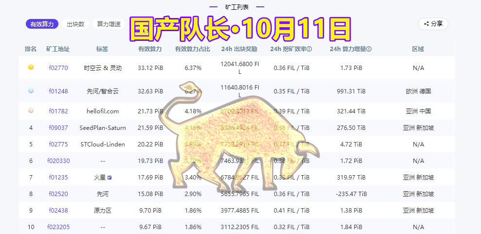 节点
