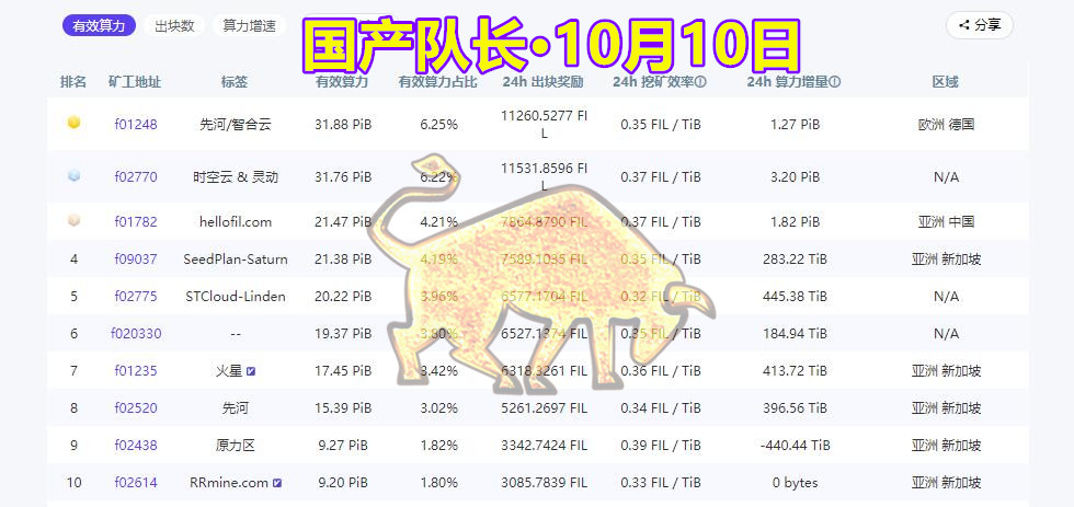 节点