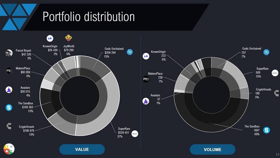 Whale：打造&nbsp;NFT&nbsp;界的「中本聪共识」