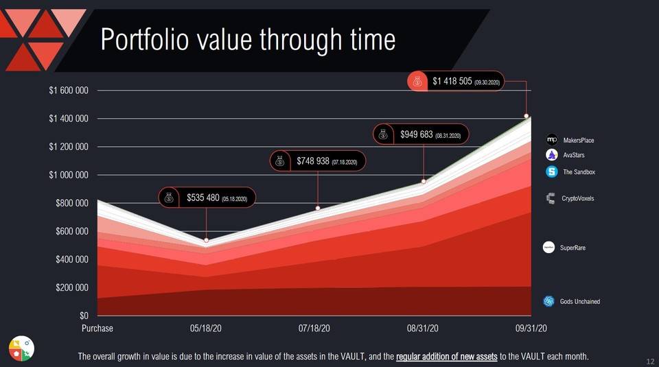 Whale：打造&nbsp;NFT&nbsp;界的「中本聪共识」