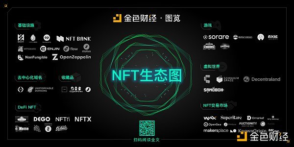 一文读懂凭什么说NFT会火(附NFT生态图)