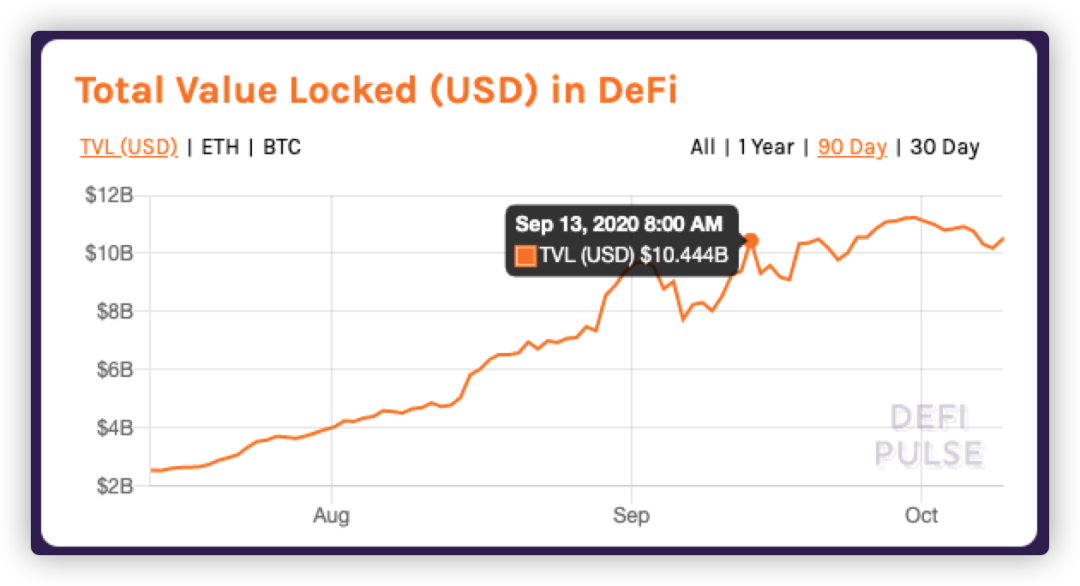 DeFi