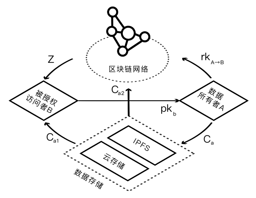 公链