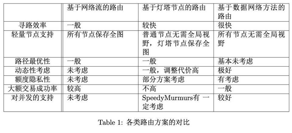 硬核&nbsp;|&nbsp;技术详解三类支付网络路由协议原理