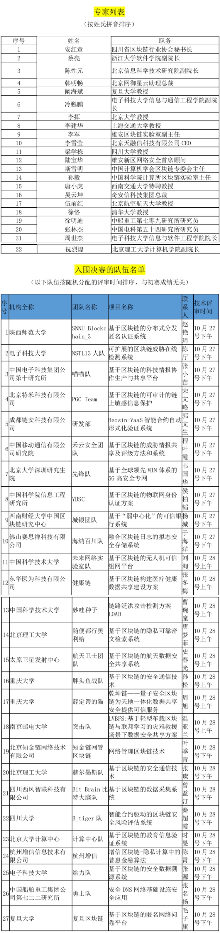区块链技术