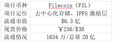 比升资本:Filecoin项目投研分析报告