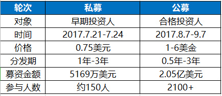 比升资本:Filecoin项目投研分析报告