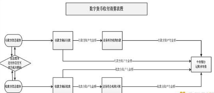 王永利