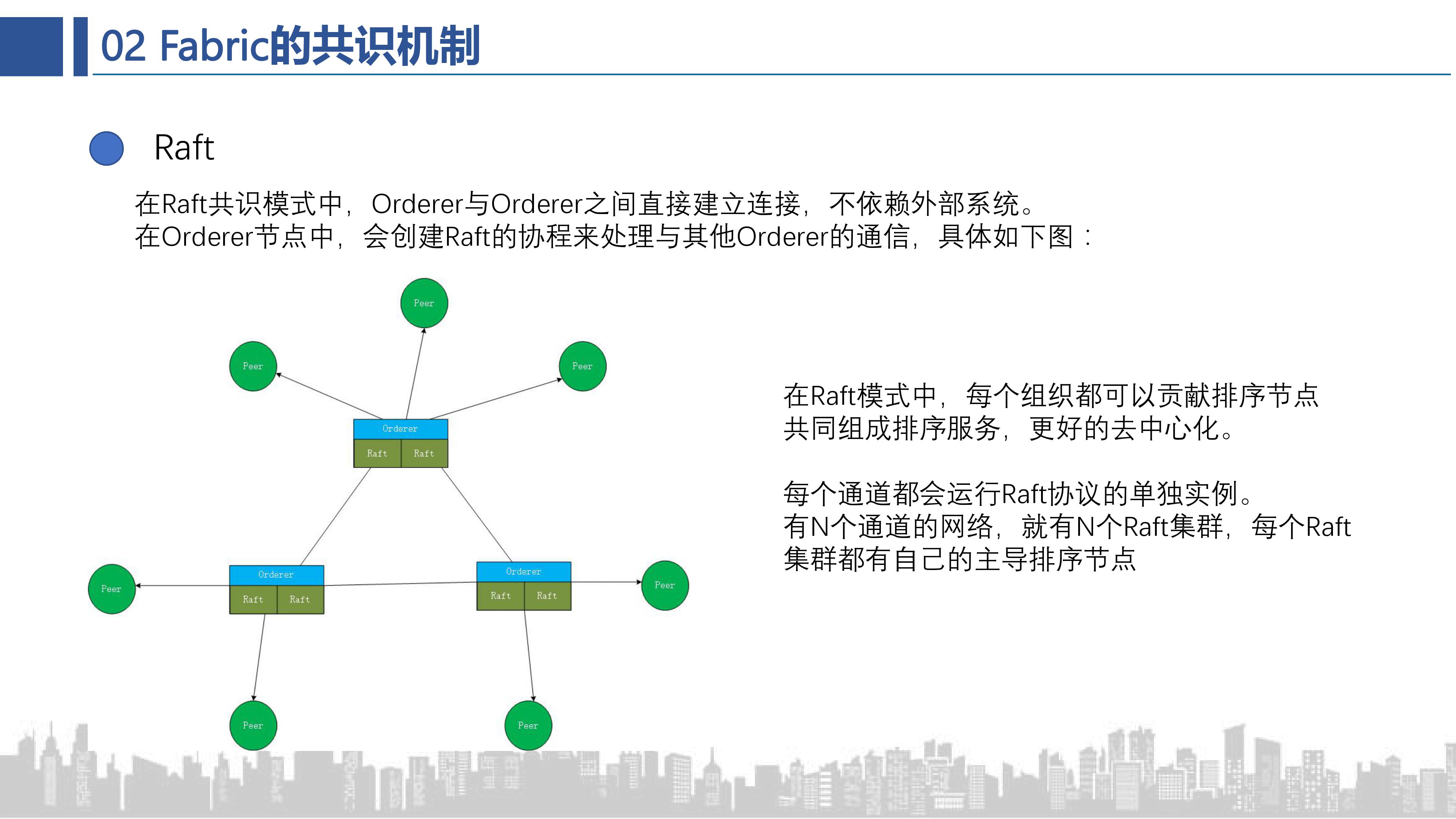 共识算法