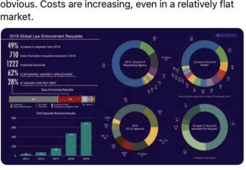 COINBASE