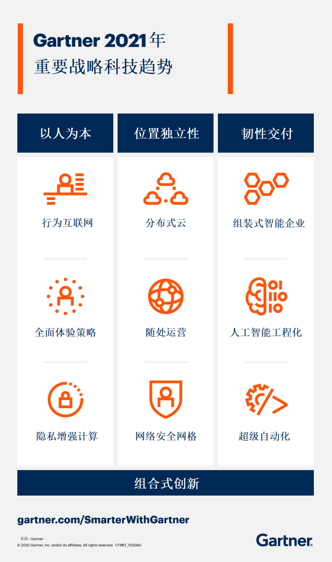 网络安全
