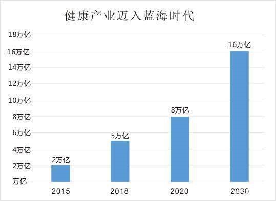 数据存储
