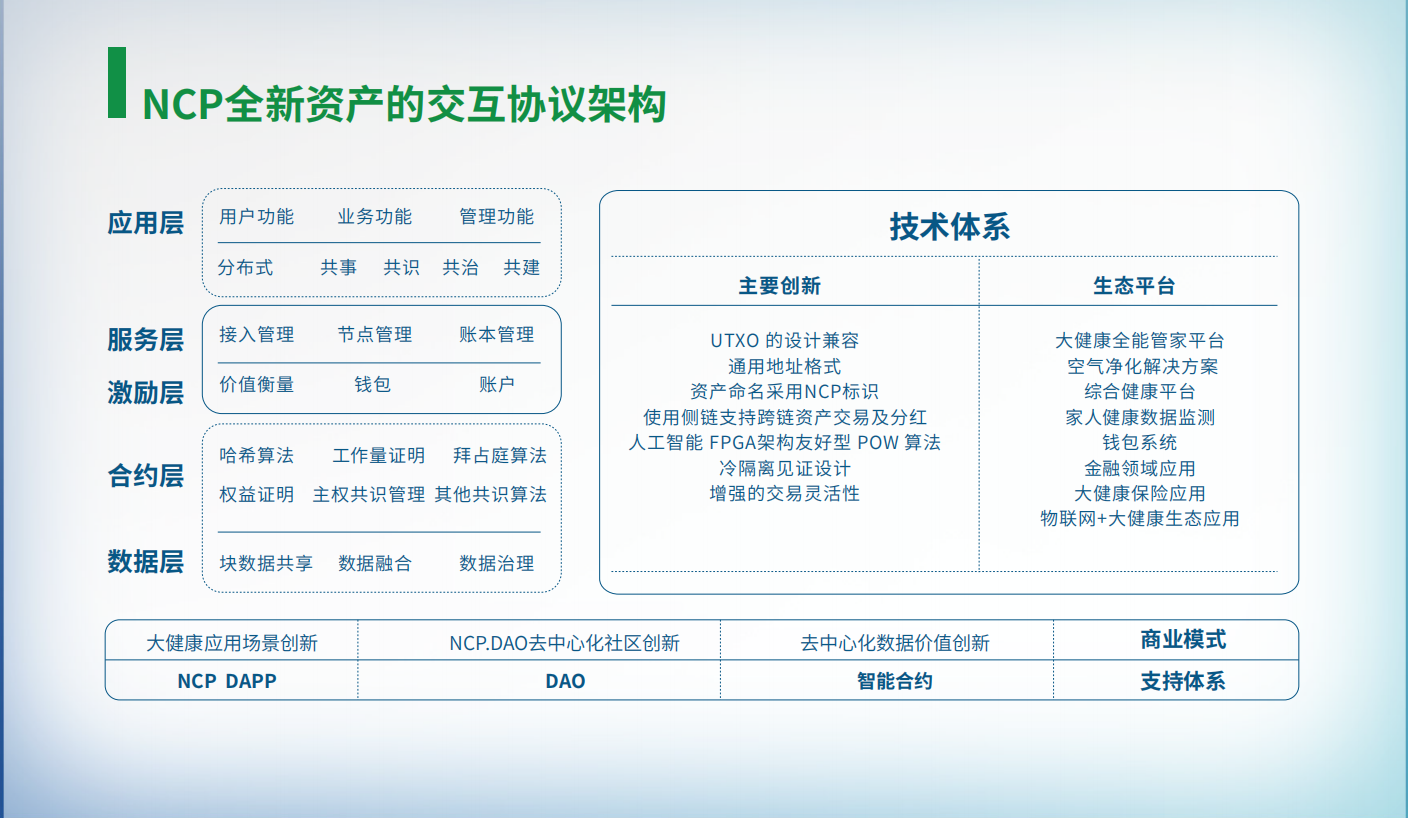 数据存储
