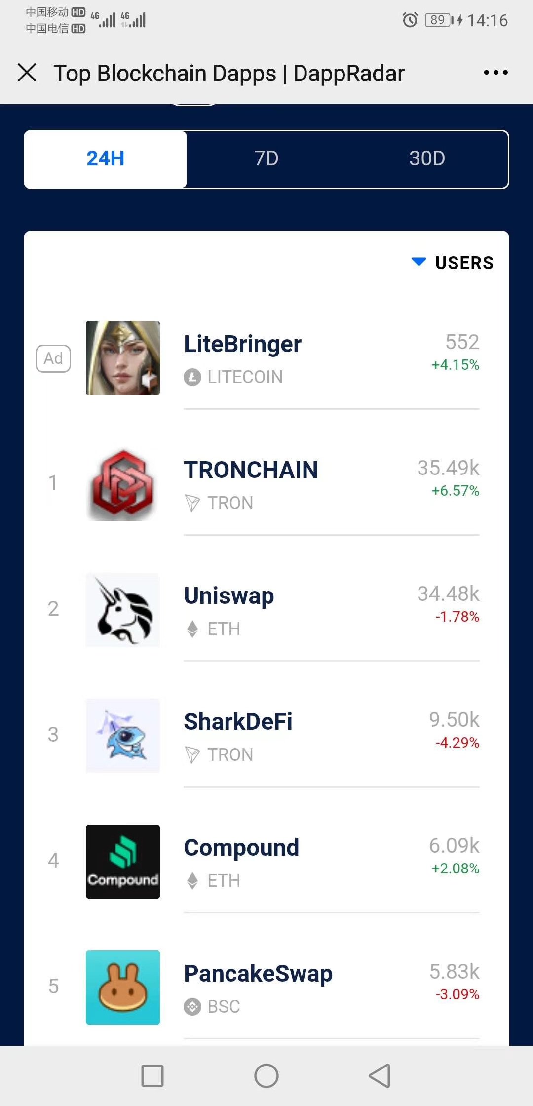 DAPP