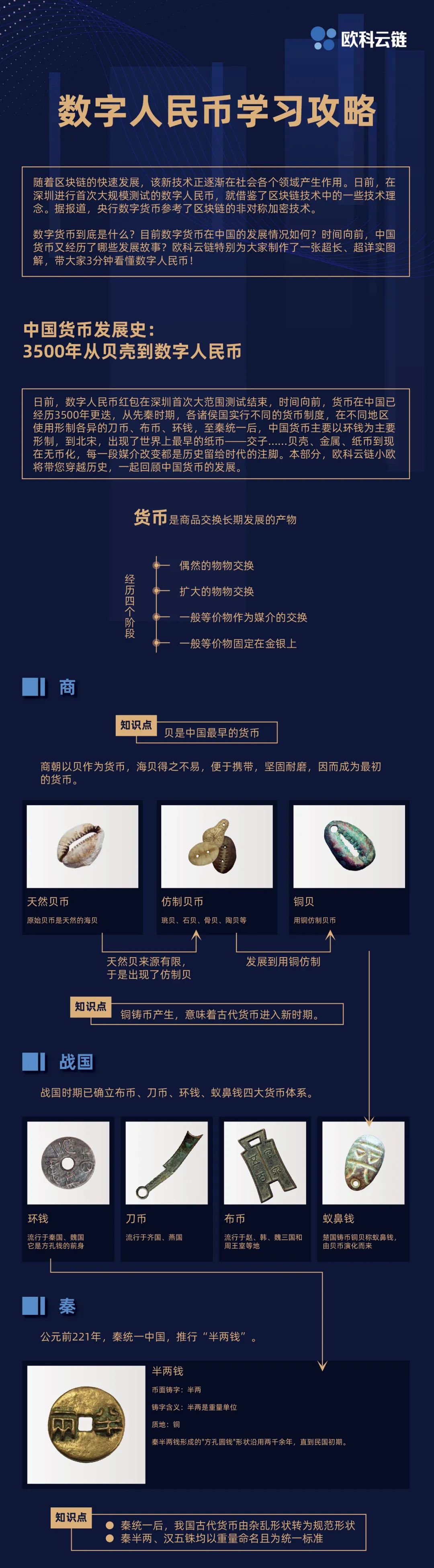数字货币