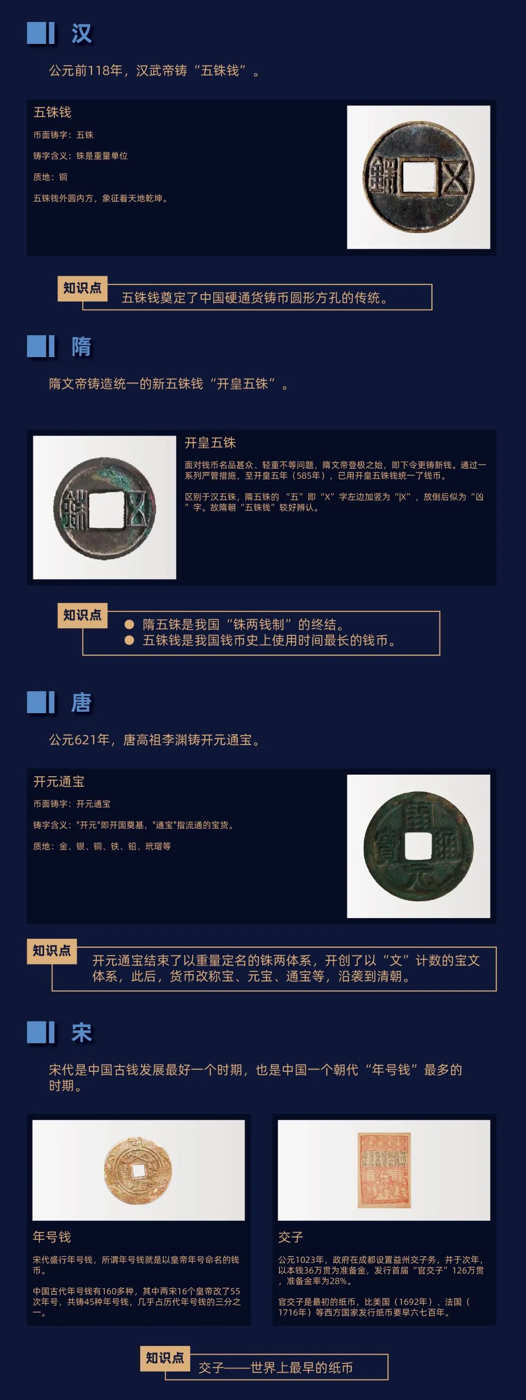 数字货币