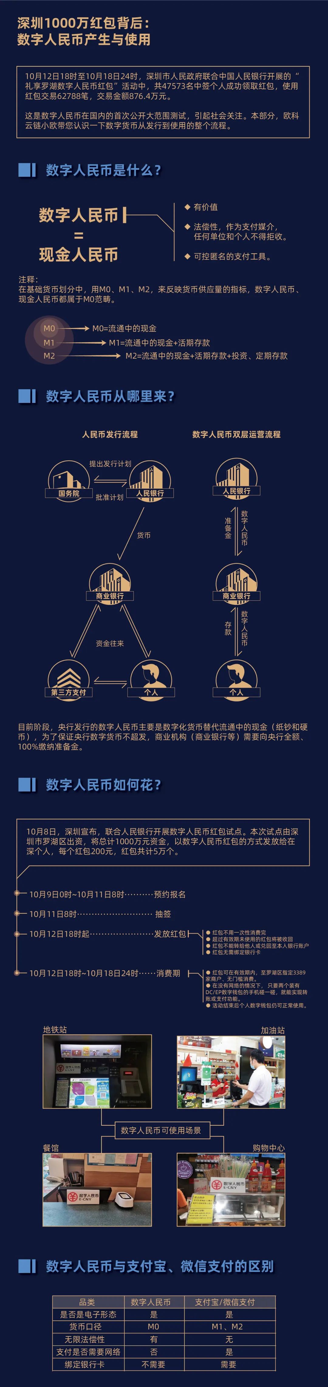数字货币