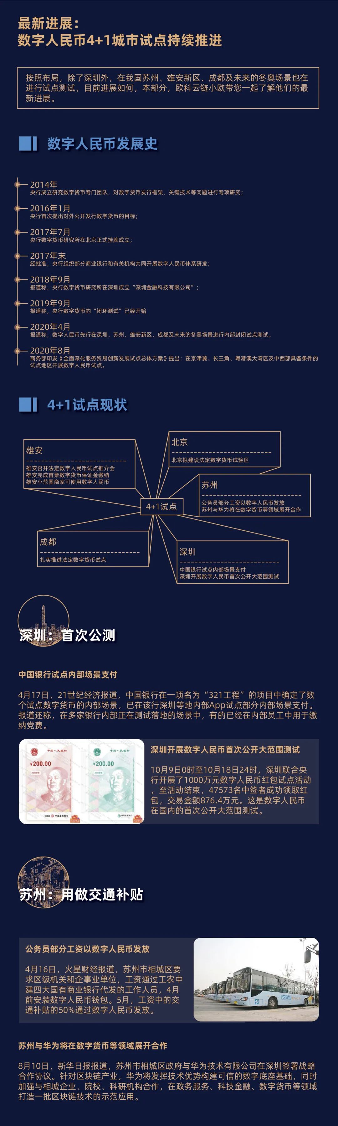 数字货币