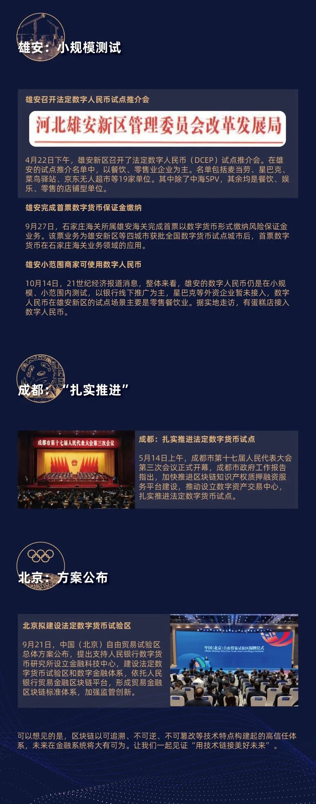 数字货币