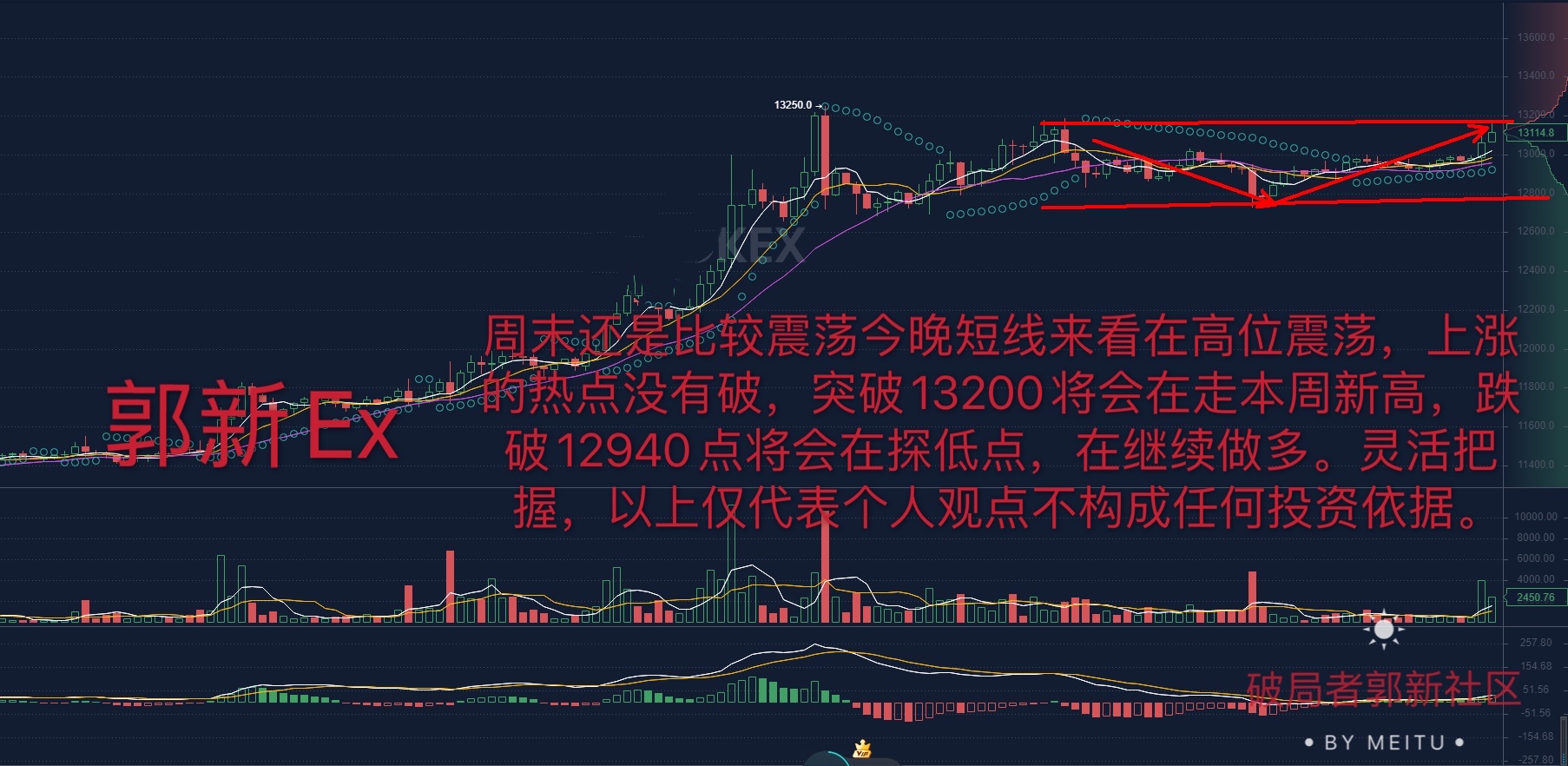 数字货币