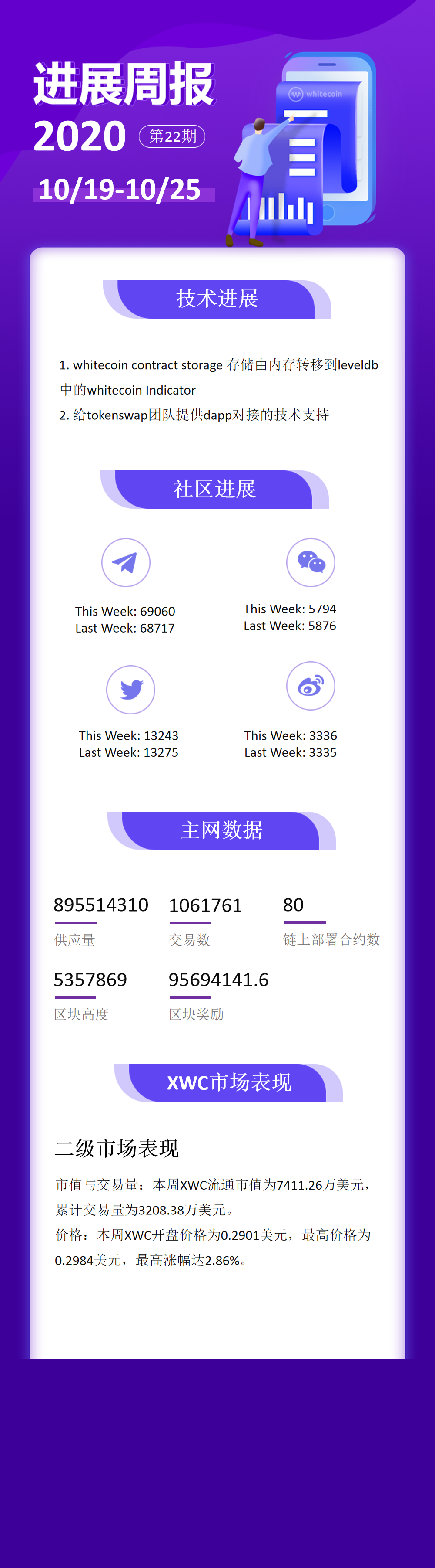 白币