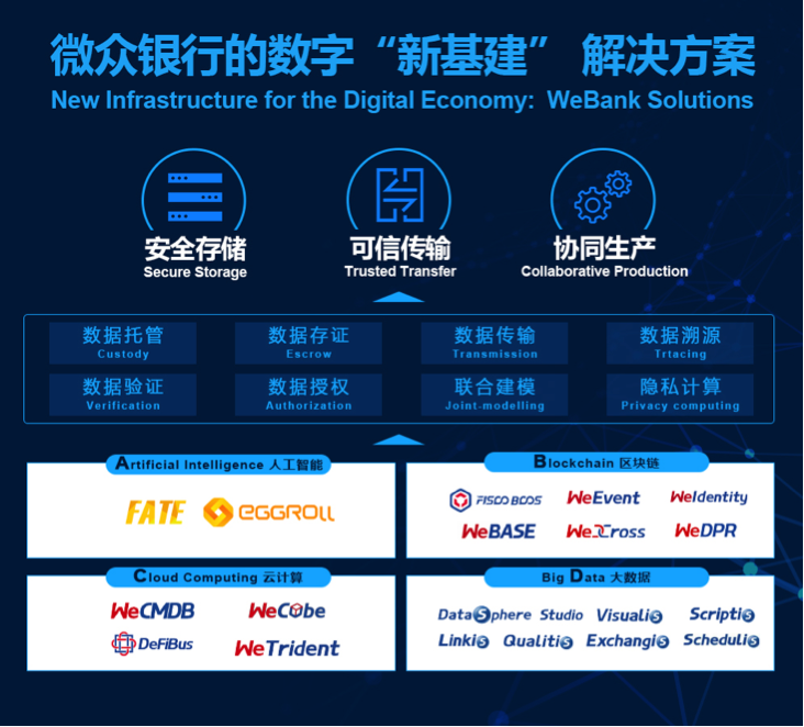 微众银行