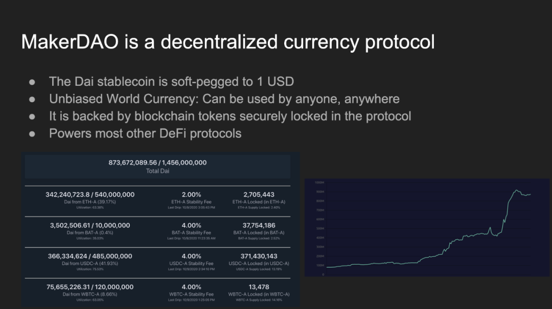 DeFi