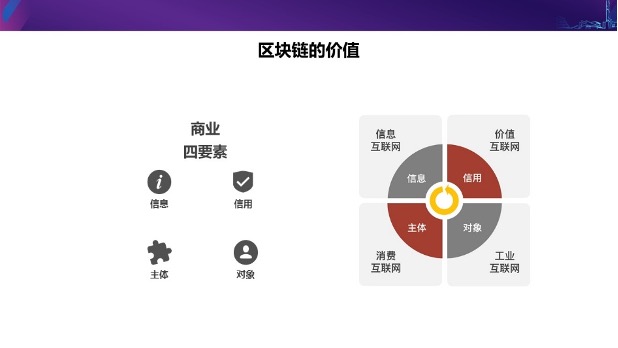 数字经济