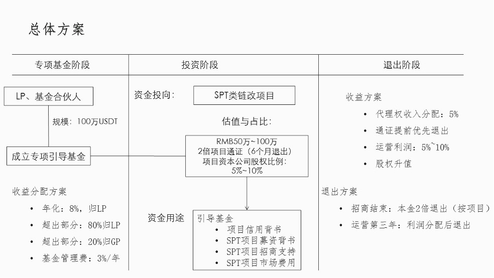 数字经济