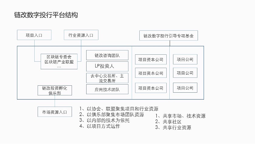 数字经济