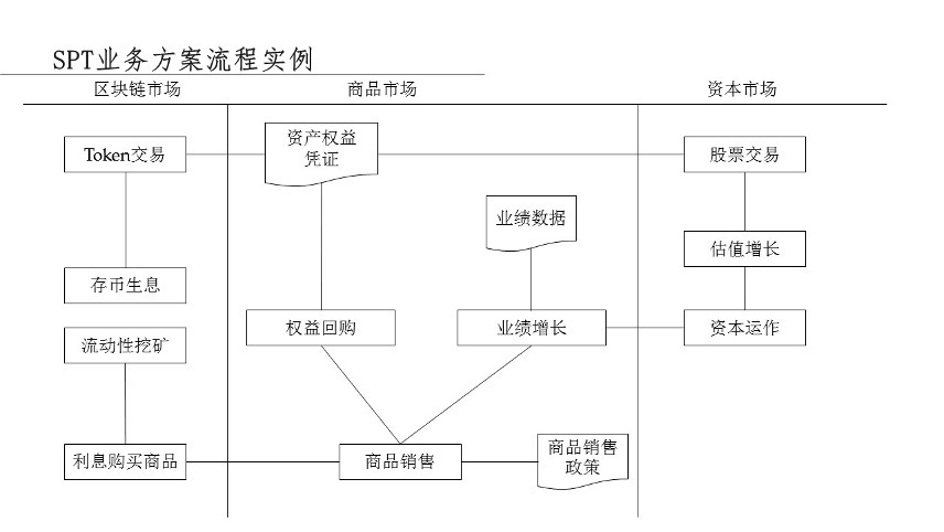数字经济