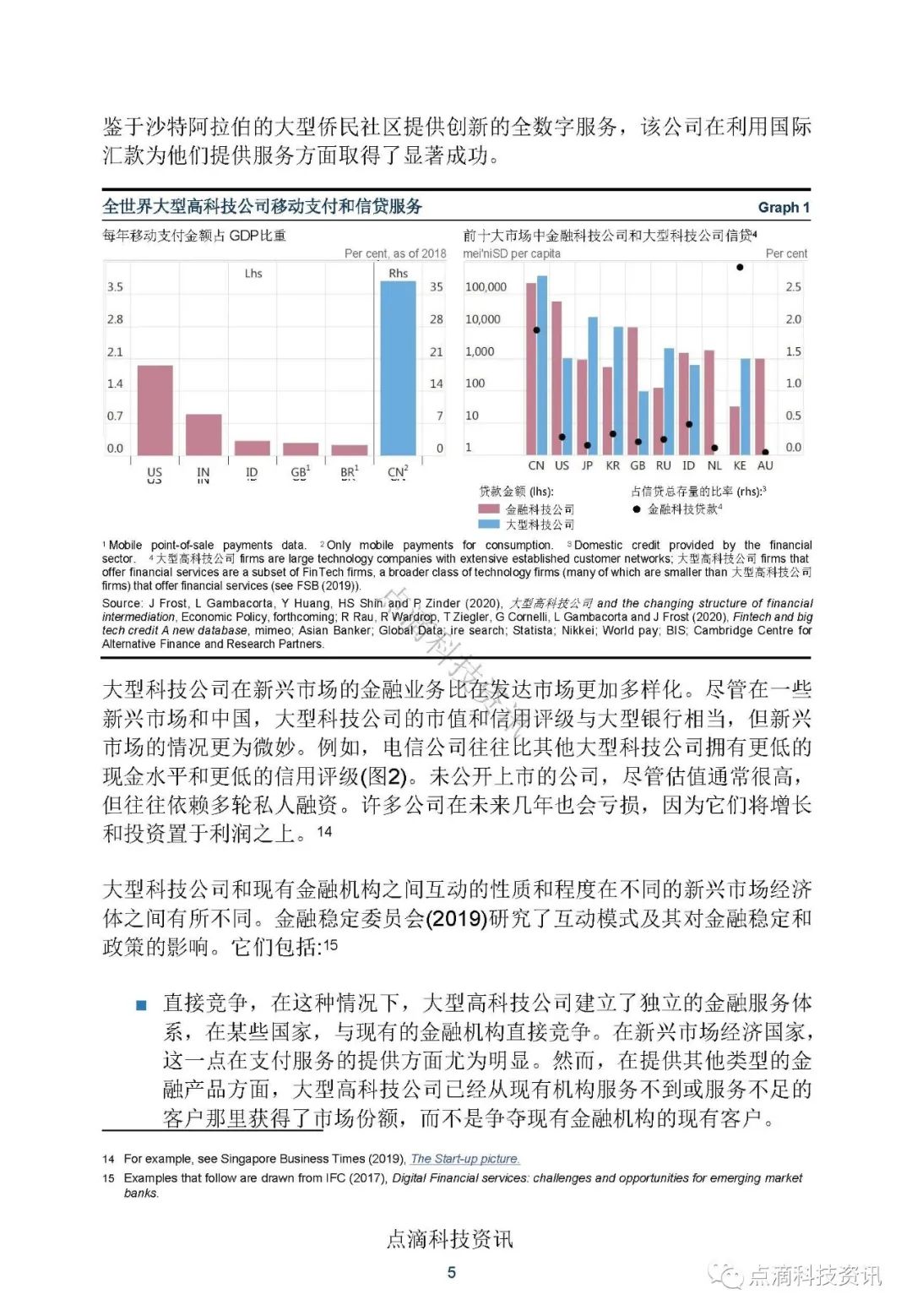金融科技
