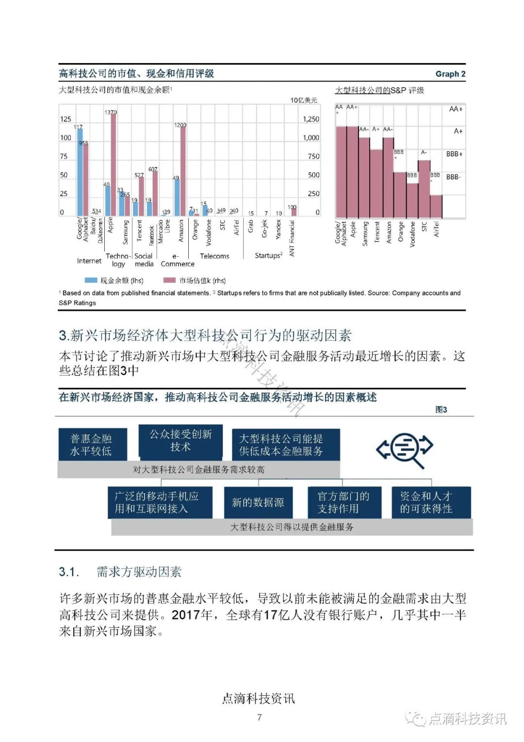 金融科技